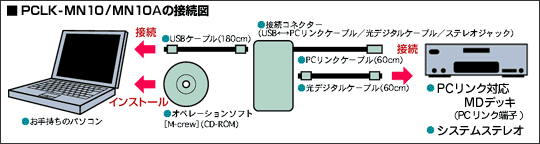 ��PCLK-MN10�̐ڑ��}