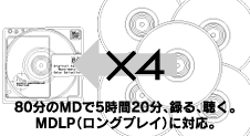 MDLP 80����MD��5����20���A�^��A�����BMDLP�i�����O�v���C�j�ɑΉ��B
