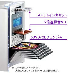 5DVD/CD �`�F���W���[