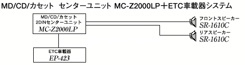 MD/CD/�J�Z�b�g �Z���^�[���j�b�gMC-Z2000LP�{ETC�ԍڊ�V�X�e��